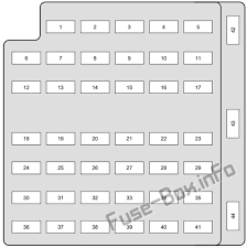 26 fuse panel diagram for 2005 mustang gt. Interior Fuse Box Diagram Ford Mustang 1998 1999 2000 2001 2002 2003 2004 Ford Mustang Mustang Fuse Box
