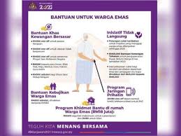 Kementerian kewangan malaysia (mof) telah memaklumkan bahawa tarikh pendaftaran permohonan atau kemas kini bsh 2020 adalah dari 1 februari sehingga 15 mac 2020. Belanjawan 2021 Lindungi Oku Warga Emas