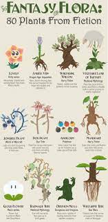Maybe you would like to learn more about one of these? Plantae On Twitter 80 Plants From Fiction Such As Whomping Willow From Harry Potter And Pod Plants From Star Trek Https T Co Iog6qiicti Plants Plantsci Startrek Starwars Mario Harrypotter Pokemon Https T Co Juedz4ls1v