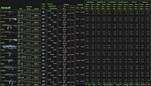 Using a kit as you play will level it up, just like your rank. Assault Class Weapons Review Fps Heaven