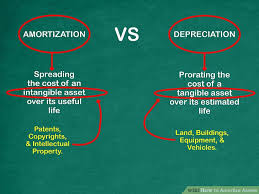 how to amortize assets 11 steps with pictures wikihow