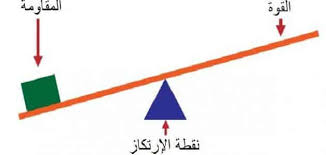 بحث عن الروافع وأنواعها معلومة ثقافية