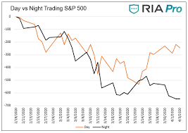 S&p 500 futures are financial futures which allow an investor to hedge with or speculate on the future value of various components of the s&p 500 index market index. How To Use S P 500 Futures To Indicate The Market Open Ria