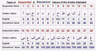 We did not find results for: Nombor Dan Quran Apakah Angka Nilai Gematrikal Alaf Arab