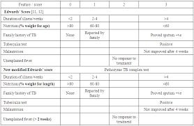 Value Of New Modification Of Tuberculosis Score In Diagnosis