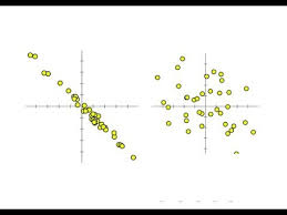 No correlation scatter plot example. Estimate The Correlation Coefficient Given A Scatter Plot Youtube