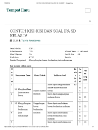 Taksonomi bloom revisi terbaru serta contoh penerapan soal c1, c2, c3, c4, c5, dan c6 pada kurikulum 2013 revisi 2017 guru adalah t. Contoh Soal C5 Ipa Sd Kelas 4