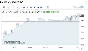 Check spelling or type a new query. Euro Trece De 4 9 Lei La Oficial È™i Atinge Un Nou Maxim Istoric CotaÈ›ii Bnr 30 Martie 2021 1 Euro 4 9156 1 Dolar 4 1876 Biziday