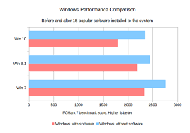 Windows 10 home vs pro for gaming. Windows 10 Vs Windows 7 Feature Differences Decide Yourself To Upgrade Or Not Pros And Cons