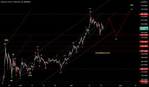 If you know it catch that the best indicator for show the wave on the chart iam sharing to all member for the public benefit. Jmjfrjgd6ugc0m