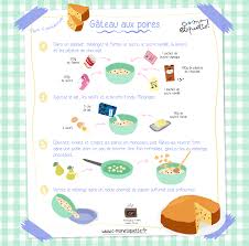 Recette De Gateau Aux Poires Recette Gateau Poire Gateau Au Poire Recette Illustree