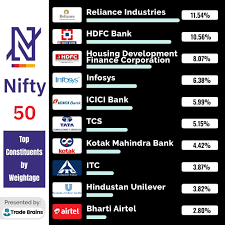 Know nifty 50 weightage, pe ratio, share prices, eps, market cap in nifty 50. What Is Nifty And Sensex Stock Market Basics For Beginners Trade Brains