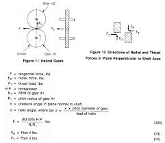 Technical Information Ball Bearing Types Selection Factors