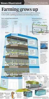900 Revitalization Project Ideas In 2021 Architecture Landscape Architecture Landscape Design
