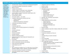 Insights For Writing A Code Of Ethics Or Conduct Ethics Policy Business Ethics Ethics