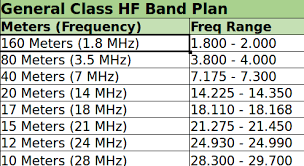 mini cheatsheet for general hf band plan qrz forums