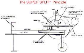 Flywheel Wood Splitter Components Wood Splitter Log Splitter Flywheel