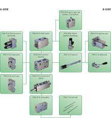 About PMV | Wandfluh