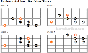 The Augmented Scale Guitar Lesson With Positions And Licks