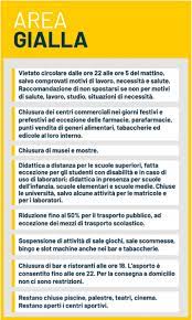 Cosa cambia da zona arancione a zona gialla. Fontana La Lombardia Diventa Zona Gialla Da Domenica Come Funziona Cosa Cambia Comozero