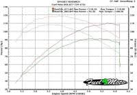 Se 254e Cam Dyno Chart Dyno Numbers For Baggers