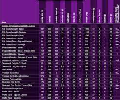 Taco Bells New Breakfast Menu Nutrition Facts I Want One