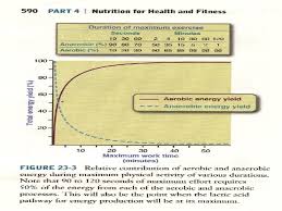 Dec 22, 2014 · glycolysis in the erythrocytes leads to lactate production rbcs derive energy only through glycolysis, where the end product is lactic acid. 2 45 3 15 Pm On The Thursday