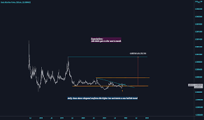 Batbtc Charts And Quotes Tradingview