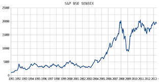 With stocks entering 2021 facing more headwinds than investors have faced in recent years (2020 aside), will the stock market crash in 2021? Bse Sensex Wikipedia