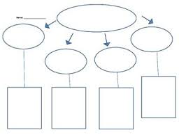 All editable templates 4.8 mb. Graphic Organizer Web Template Types Of Sentences Graphic Organizers Graphic Organizer Template Brainstorming Graphic Organizer