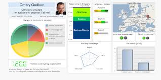 be creative, redesign your resume 19.0