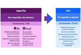 Nous vous informons sur les formalités à effectuer ici : Ouvrir Son Entreprise Pour Vendre Tes Creations En 2020