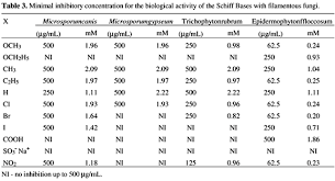 Tatuagens Femininas Nmr Spectroscopy Table