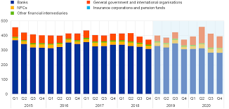 We love new zealand and we love its holidays even more. Euro Money Market Study 2020