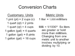 29 inquisitive convert quarts to liters chart