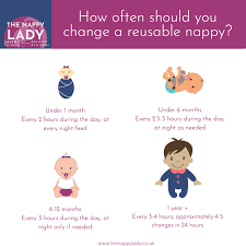 On wash day, lift the mesh containing the liners and nappies out of the bucket and chuck the whole lot into the washing machine. How Often To Change Cloth Nappies