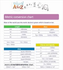 Units Measure Conversion Online Charts Collection