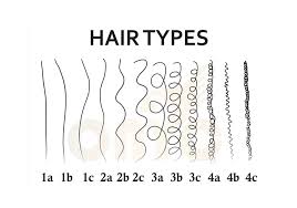 Home » hair styling » natural hair texture change after straightening. Different Types Of Hair Textures Natural Hair Types Know Your Curl Type