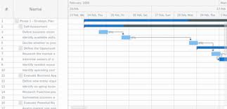 Gantt Chart Chartopedia Anychart