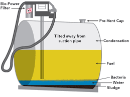 A wide variety of oil tank filter replacement options are available to you, such as energy & mining, manufacturing plant, and construction works. Spring Clean Your Fuel Tank