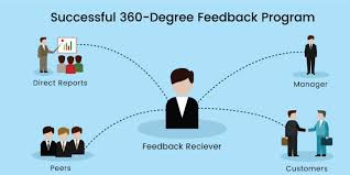 Pin On Employee 360 Degree Feedback