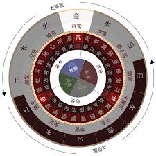 【毒舌】fs宿曜占星法「27星宿」【简体字＆繁体字版】相合度、运势、恋爱皆可免费占卜