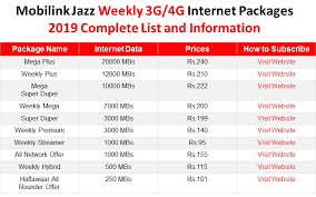 Jazz Internet Packages 2020 Daily Weekly And Monthly Techrupt Internet Packages Jazz Internet