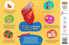 Penyakit jantung koroner (pjk) merupakan penyakit kardiovaskular yang lazim ditemukan dan disebabkan oleh penyumbatan di pembuluh darah gejala pada penyakit jantung bergantung pada jenis penyakit jantung itu sendiri. Penyakit Diabetes Yang Kementerian Kesihatan Malaysia Facebook