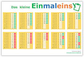 Ist in ihrem einkaufwagen hinzugefügt worden. Das Kleine Einmaleins Lernen Leicht Gemacht Alle Meine Vorlagen De