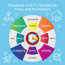 Hd wallpapers 1080p download for pc joker. Passwords Of 2017 The Bad The Funny And The Insecure By Idm Medium
