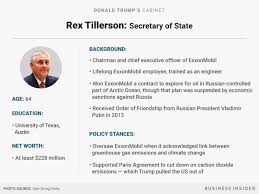Appointed by the president and confirmed by the senate, the members of the cabinet are often the president's. Meet Trump S Cabinet Here S Who Trump Has Appointed To Senior Leadership Positions