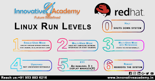 Linux Run Levels Hat Base Red Hats Training Courses