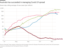 Jun 19, 2021 · coronavirus victoria: How Australia Brought The Coronavirus Pandemic Under Control Financial Times