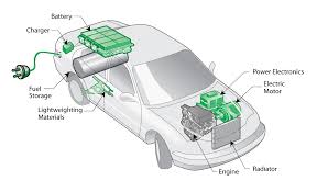 The tesla turbine is a bladeless centripetal flow turbine patented by nikola tesla in 1913. Diagram Block Diagram Of Hybrid Electric Vehicle Full Version Hd Quality Electric Vehicle Diagramknopf Ecoldo It